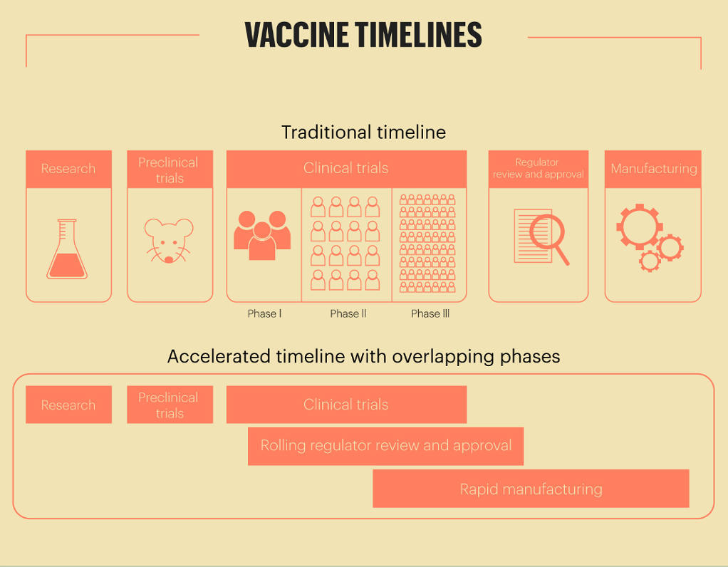 Post covid vaccine