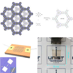 Chemical structure, graphic representation and photograph of the research team’s device.