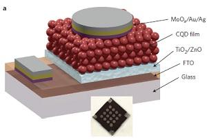 
Schematic of the CQD device used in this study.
