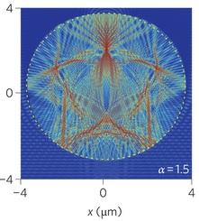 
Snapshot of the electromagnetic energy bouncing in an irregular optical resonator.
