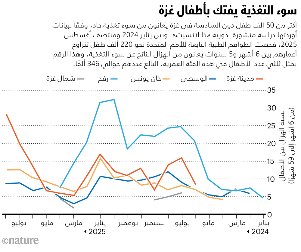 المصدر:
المرجع الأول.