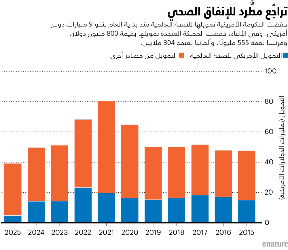 المصدر: معهد القياسات الصحية والتقييم