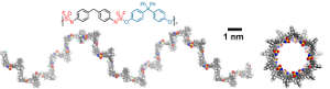 The structure of a helical SuFEx polymer viewed side-on and end-on, with the structure of the repeating molecular unit shown at top.