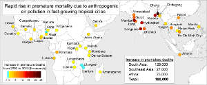 Rapid rise in premature mortality due to anthropogenic air pollution in fast-growing tropical cities.