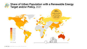 Among MENA countries, 30% of the urban population in Egypt, Jordan and the United Arab Emirates live in a city with a renewable energy target and/or policy. This is not the case elsewhere in the region.