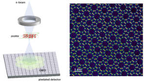 Schematic illustration of 4D-STEM and a high-resolution ptychographic image of zeolite