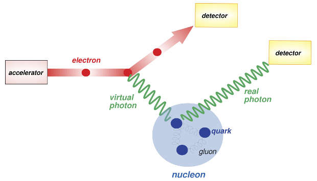 A deep look inside the neutron - Research Highlights - Nature Middle East