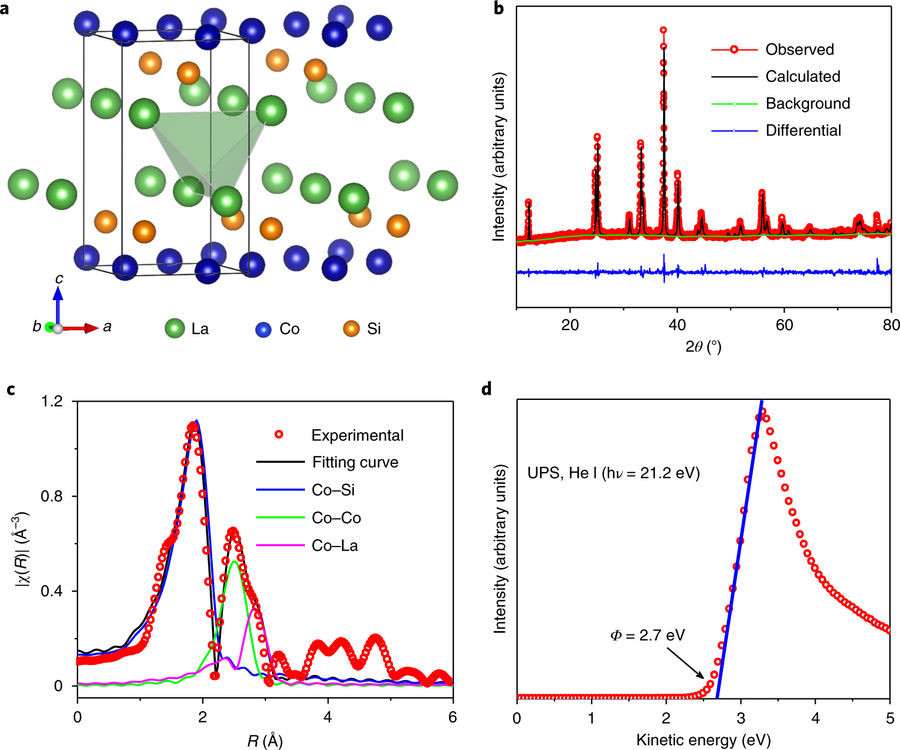 N<sub>2</sub>の活性化触媒としての3元系金属間化合物LaCoSi