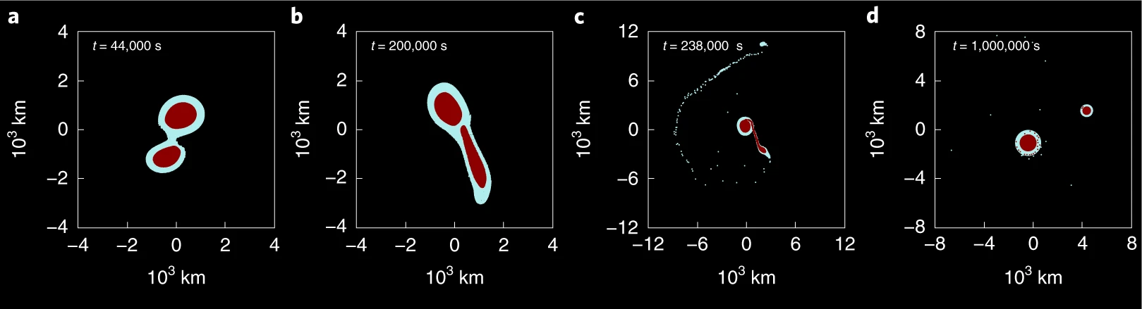 巨大衝突を通じた大きな太陽系外縁天体をとりまく衛星の初期形成