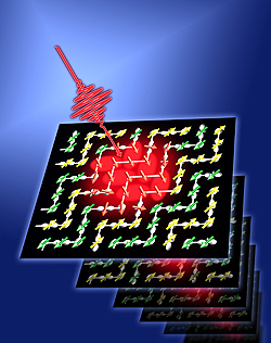 フェムト秒レーザー励起による磁気秩序のスイッチング（イメージ画像）。