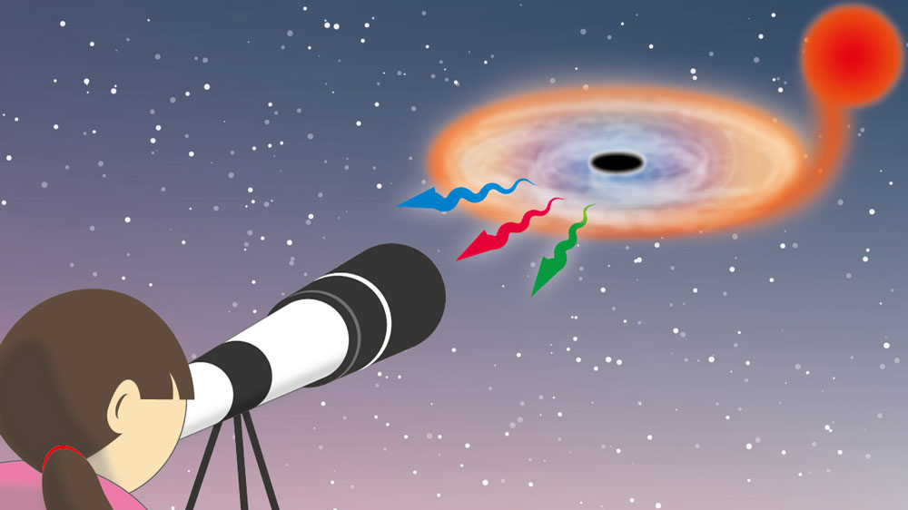 ブラックホール連星とその可視光観測の様子（イメージ画像）。