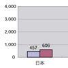 日本の特許戦略 — バイオ研究の特許取得はどう行われているか。