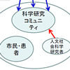 研究ガバナンスや生命倫理の研究で、科学と社会をつなぐ
