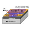 自己形成量子ドットにイオン液体を組み合わせ、単一電子トランジスターの制御性を向上
