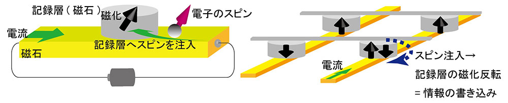 図1