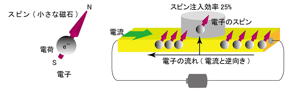 図6