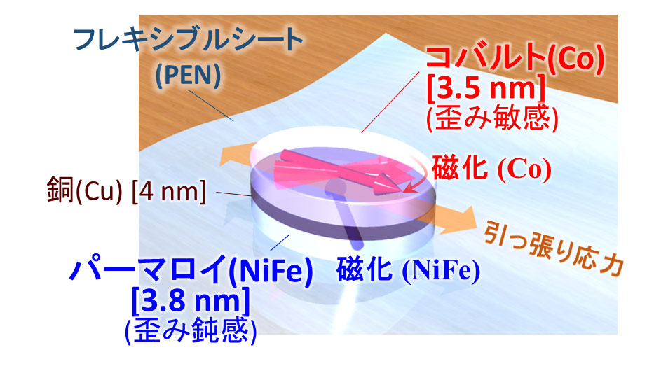 図2