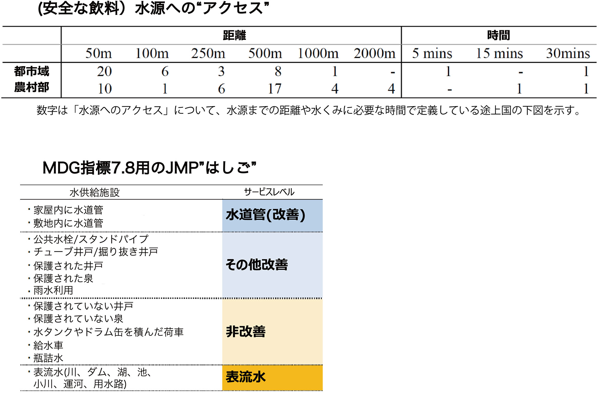図3