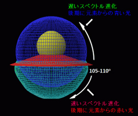 図1