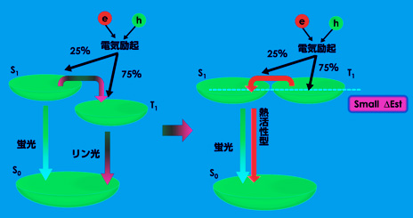 図2