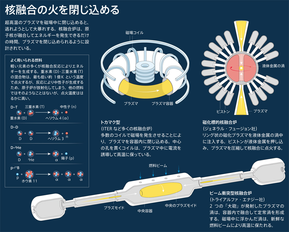 非平衡輻射プラズマ理論グループ(THR)