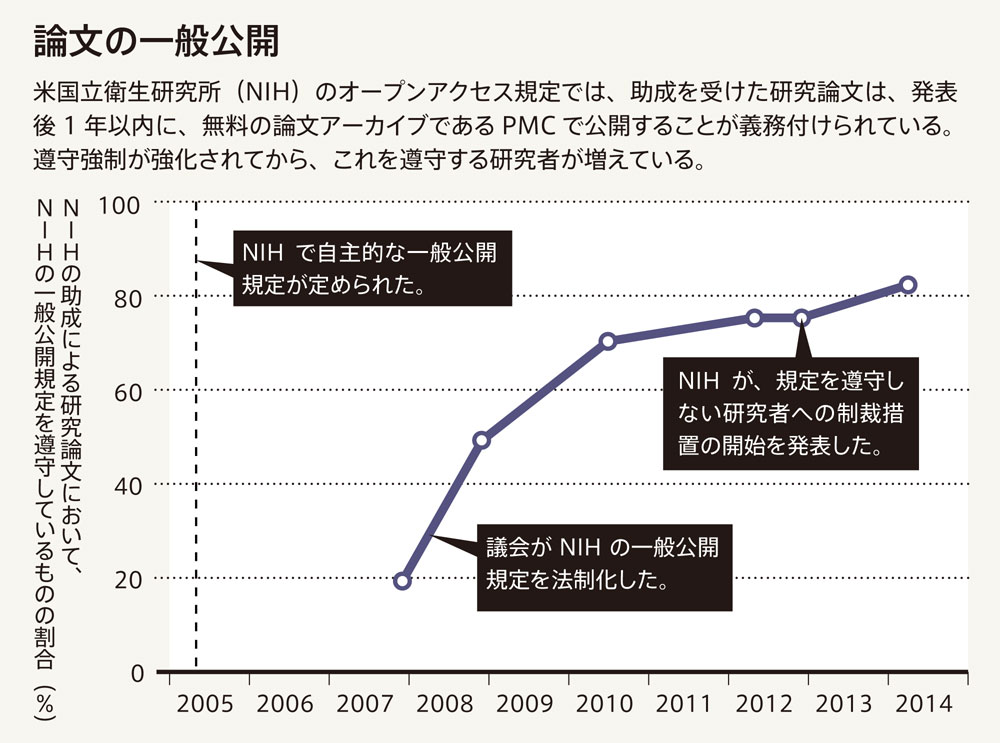 内観実践論: 自己確立の修行法 週休2日」や「研究開発」を後押し | 建設産業の今を伝え未来を