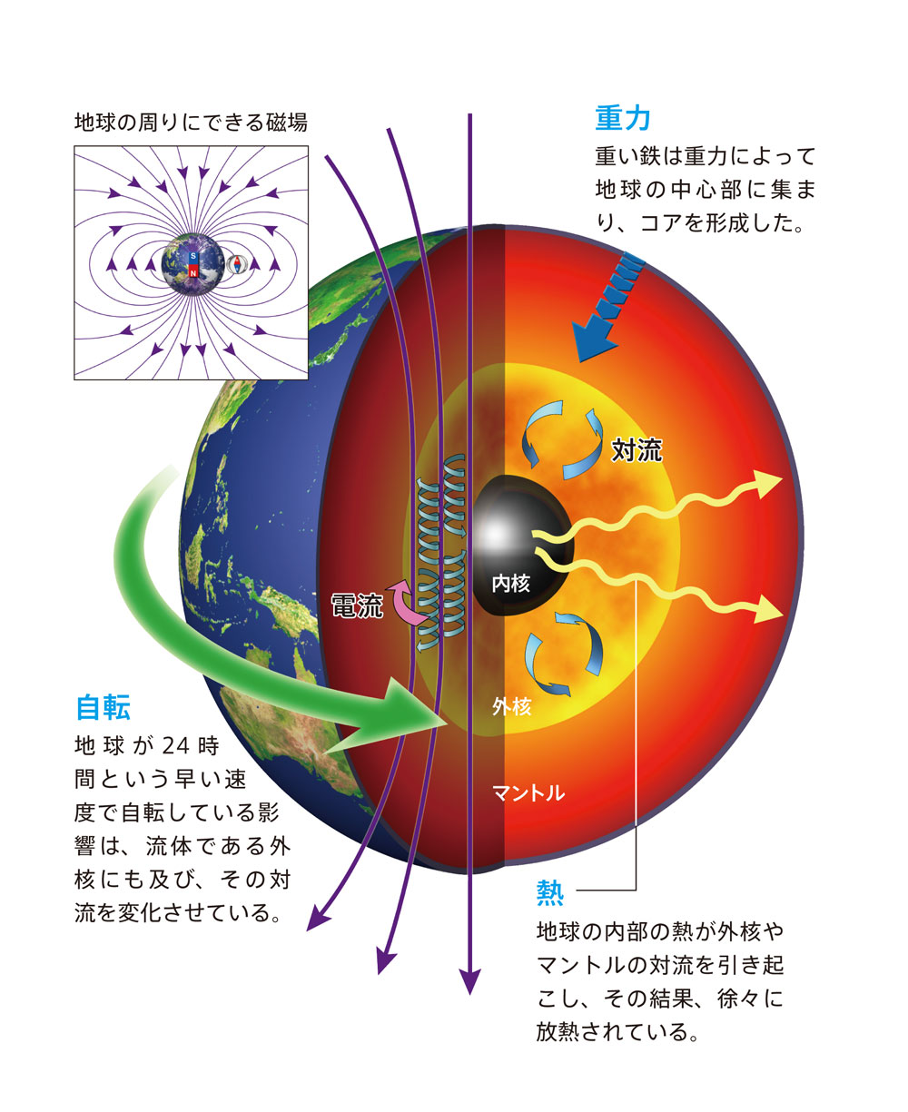 地球 