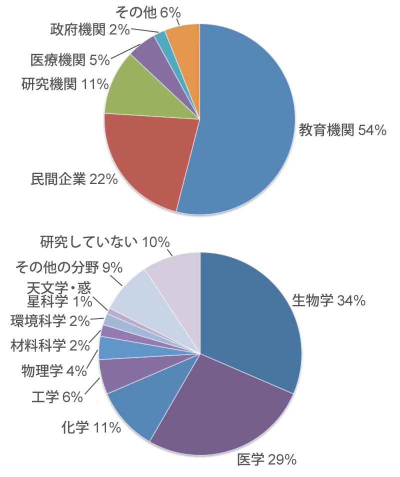 図3