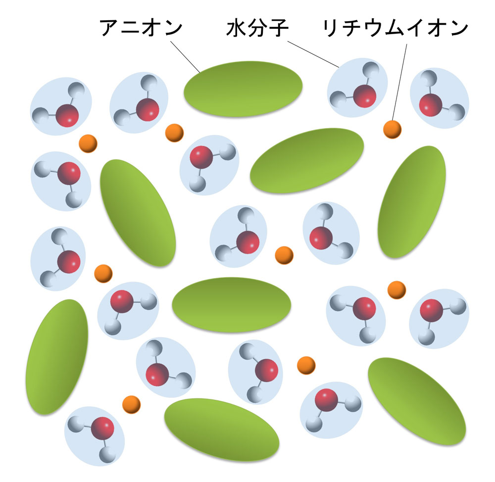 図3