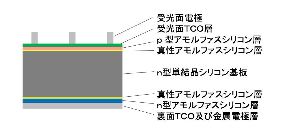 図1
