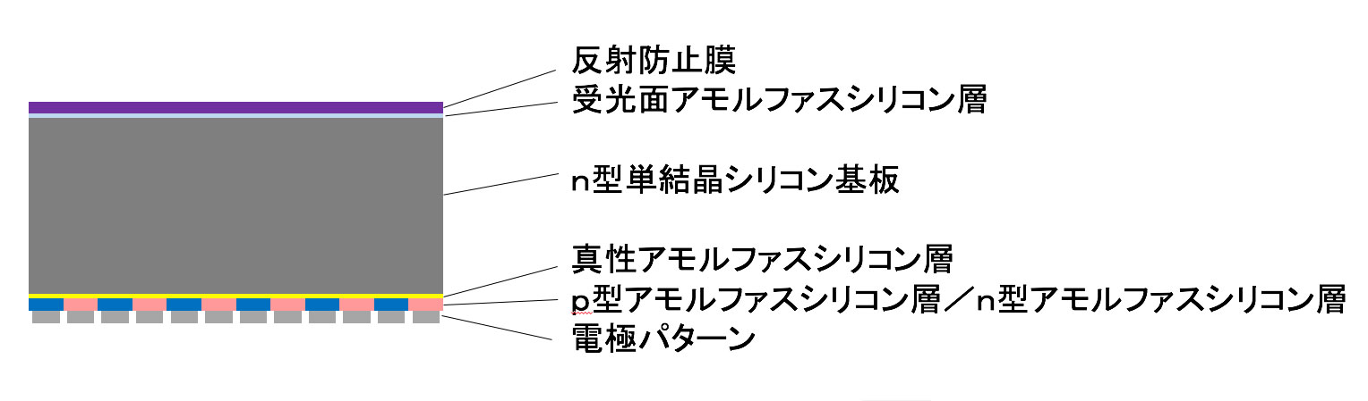 図2