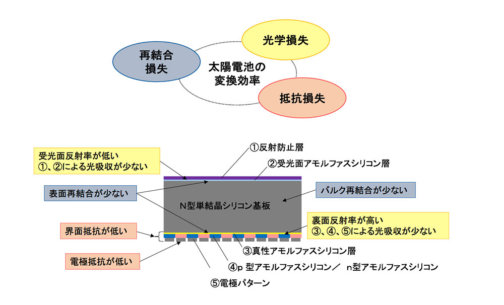 図3